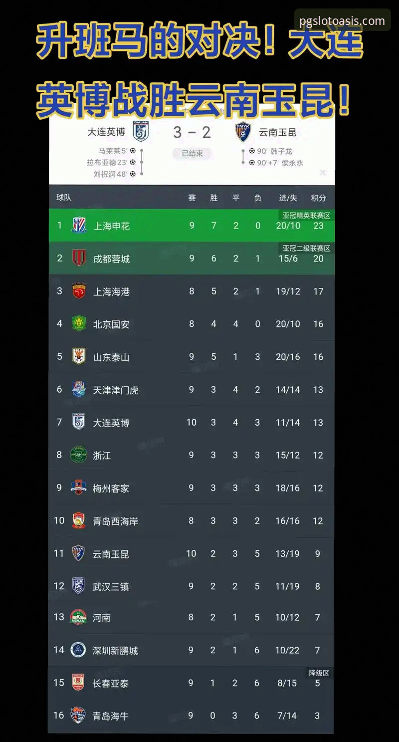 北京国安3-3云南玉昆完整复盘指南：从PG电子平台视角看中超激战